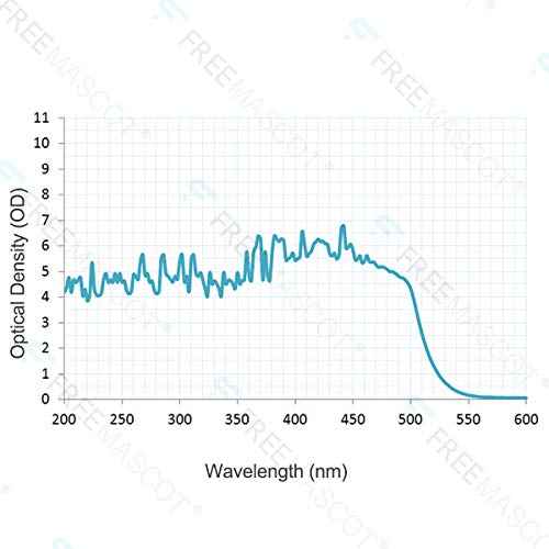 FreeMascot OD 6+ 190nm-490nm Wavelength UV light/Violet & Blue Laser Safety Glasses