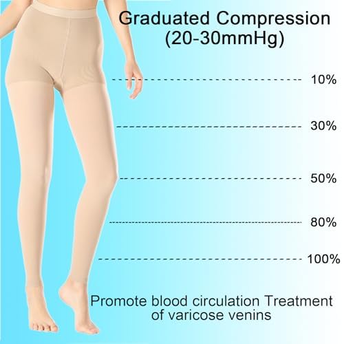 Medical Compression Pantyhose For Women & Men,20-30mmHg Graduated Support Hose Tights,Opaque Footless Waist High Compression Stockings For DVT,Varicose Veins,Relief Shin Splints,Edema,Swelling