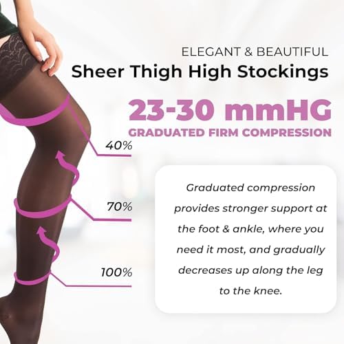 ITA-MED Sheer Thigh High Compression Stockings for Women, 20-30 mmHg Medical Compression Socks, Closed Toe