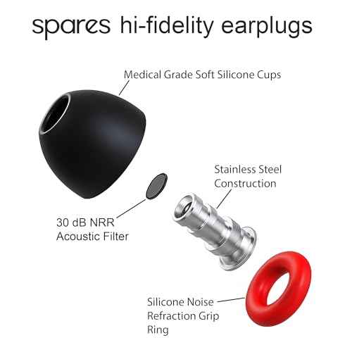 Professional Grade, Stainless Steel, High-Fidelity Earplugs. Streamlined, Discreet Appearance. Engineered for Sound Clarity. Reusable, Washable, and eco-Friendly. Works in Any Environment.
