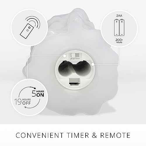 Luminara Heavy Wax Drip Flameless LED Candle, White 2.5" x 6.5", Timer Function, Real Wax Pillar, Battery Operated Unscented Safe, Long-Lasting