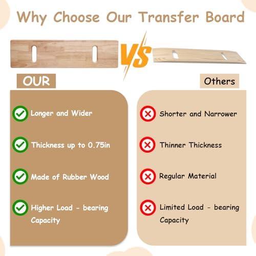 Urby Plus Size Extra Wide and Thick Transfer Board/Slide Board for Transferring to Wheelchair, Bed or Car. Ideal for Seniors, Elderly or Physical Therapy Patient. XL