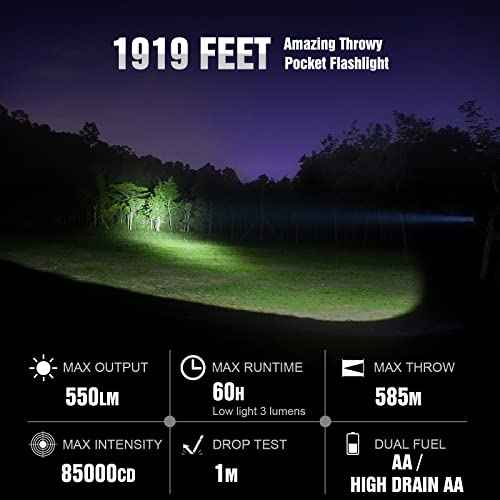 LUMINTOP GTA 1919 feet Pocket Thrower Mini LED Flashlight, 85000cd, 60 Hours Runtime, Waterproof, Strobe, Tailcap Switch