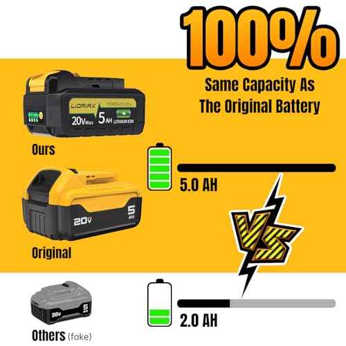 100% True Capacity Replacement for Dewalt 20V Max Battery, Automotive Power Cell for Dewalt 20v Battery, V0 Highest Grade Fireproof Case, Longer Runtime - 5.0AH, 1 Pack