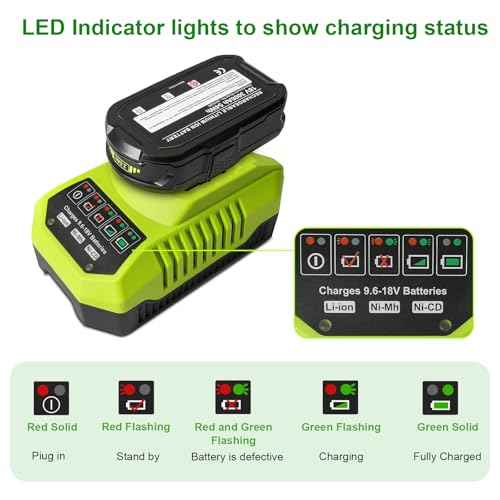 2 Pack 3.0Ah Replacement Battery and Charger Combo Compatible with ONE+ 18V System- Fits Ryobi 18V Cordless Tools (Not Made in Ryobi)