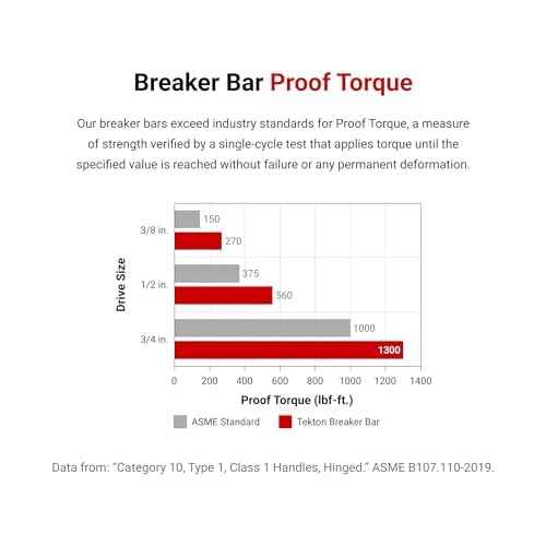 TEKTON 3/8 Inch Drive x 18 Inch Comfort Grip Breaker Bar | SBH01118