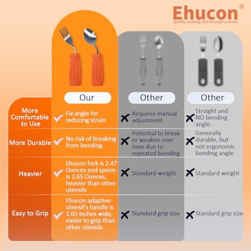 Adaptive Utensils,Curved Angled Spoon and Fork Set,for Tremors Parkinsons Limited or Elderly,Lightweight Cutlery with Non-Slip Easy Grip Handles (Right Hand Spoon and Fork Set,Pack of 2,Orange)