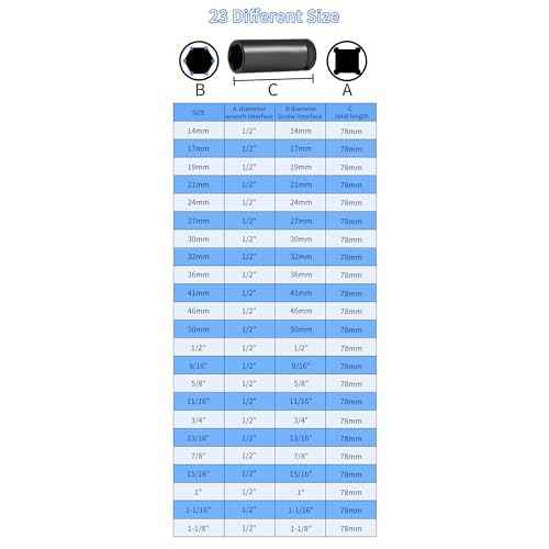 Meccion 1/2 Inch Drive Impact Socket 14mm Metric, 6 Point Cr-Mo Deep Impact Socket, 78mm Length