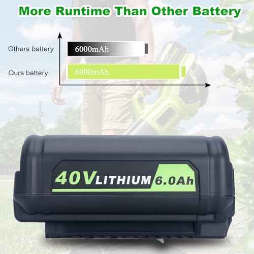 Upgrade 6000mAh Replacement for Ryobi 40V Battery, Compatible with Ryobi 40 Volt Lithium Batteries OP4050A OP4040 OP40401 OP4026 OP40601 for 40v Power Tools