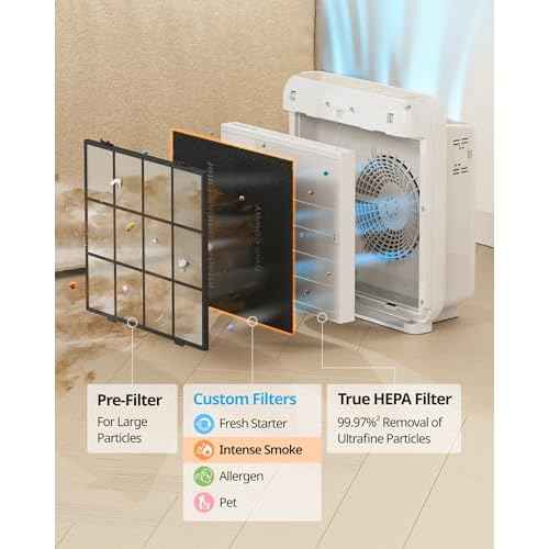 COWAY AP-1512HH & 200M Air Purifier Filter Replacement, Intense Smoke Pack, 2 Intense Smoke Deodorization Filters and 1 True HEPA Filter, 1 Pack, Black
