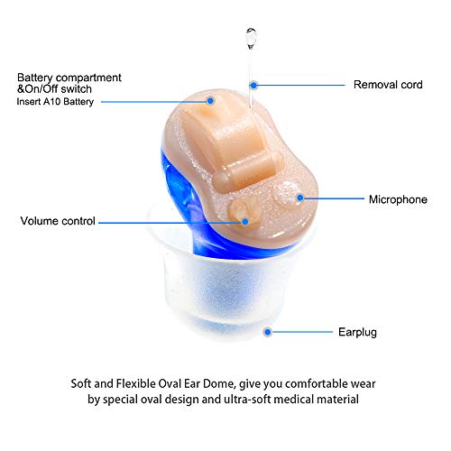 Hearing Aids, Hearing Amplifier, CIC Hearing Amplifiers for Seniors Battery Operated Hearing Aid Mini Sound Enhancer Listening Amplifiers to Assist Hearing(Red&Blue)