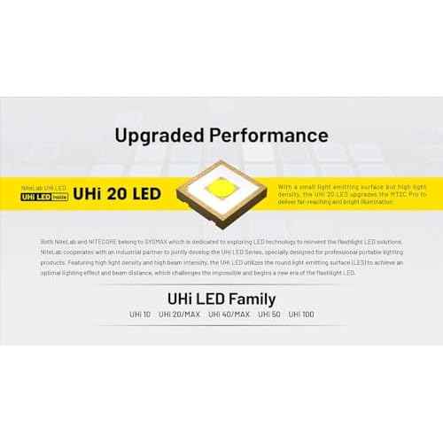 Nitecore MT2C Pro 1800 Lumen EDC Flashlight, USB-C Rechargeable, High Efficient LED, Long Runtime, Long Throw, Slim, Lightweight for Everyday Carry, Glove Box or Outdoor