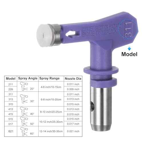 uxcell Reversible Spray Tips for Airless Sprayer 311 Paint Spray Nozzle, Purple