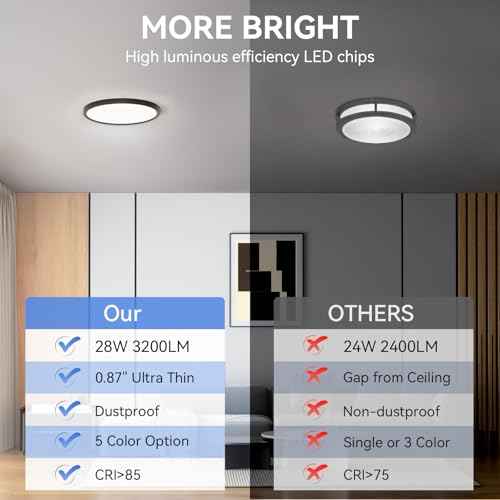 4 Pack 12 Inch Dimmable LED Flush Mount Ceiling Light Fixture 28W 3200LM 5 Color Temperature in One Super Slim Round Ceiling Lamp Low Profile Ceiling Lights for Living Bedroom Kitchen Laundry Black