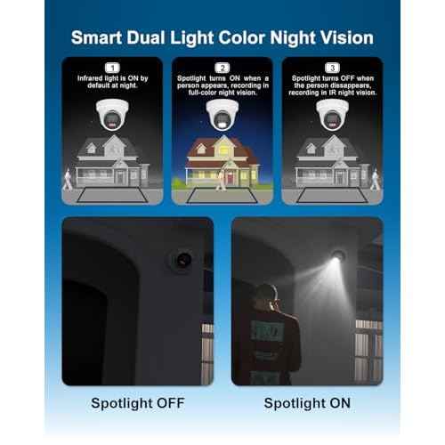 Anpviz 5MP PoE IP Camera, Strobe Red & Blue Light and Audio Alarm, Metal Turret Security Camera Outdoor, Two Way Audio, Smart Color Night Vision, Human Vehicle Detection, 2.8mm Lens, IP67 Waterproof