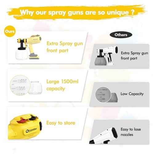 Cordless Paint Sprayer for DW 20V Batteries, Electric Spray Paint Gun with 1 Replaceable Spray Gun Head, 4 Nozzles & 3 Pattern,1500ml Container, Easy to Clean, for DIYs House Painting (No Battery)