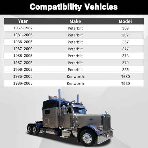 Air Toggle Control Valve Switch Self-Locking Compatible with Peterbilt 379 389 Fit for Kenworth, International LT Series 1/4 Inch Truck Quick Connect Air Toggle Switch Replaces BA14500