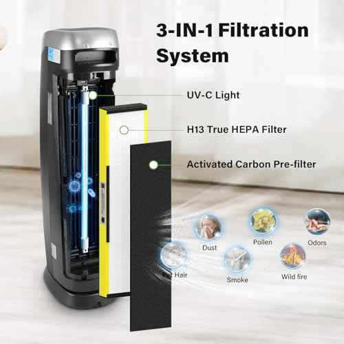 4 Pack FLT5000 True HEPA Replacement Filter C for AC5000, AC5000E, AC5250PT, AC5350B, AC5350BCA, AC5350W, AC5300B, CDAP5500B, AP2800CA