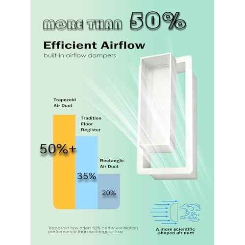 Floor Vents 4x10, Heavy Duty Steel Floor Register, 50% Higher Ventilation Performance Than Others, Sleek Modern Design, Sandtex White Finish, Fits Tile Wood Inserts, Floor Vent Covers for Home Floor