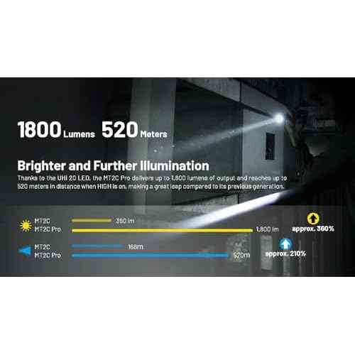 Nitecore MT2C Pro 1800 Lumen EDC Flashlight, USB-C Rechargeable, High Efficient LED, Long Runtime, Long Throw, Slim, Lightweight for Everyday Carry, Glove Box or Outdoor