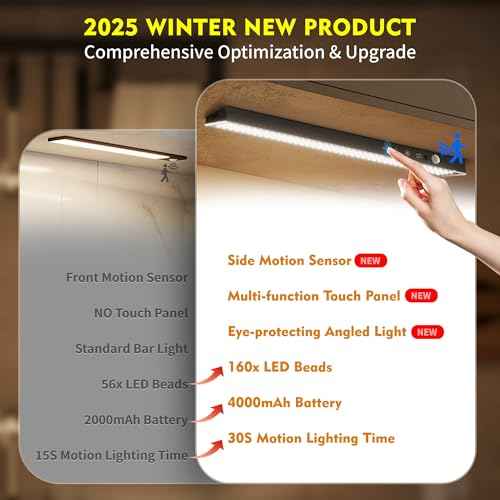 160LEDs Touch-Control Under Cabinet Lighting w/4000mAh Battery, Cordless Motion Sensor Under Counter Lights for Kitchen, Magnetic Rechargeable Closet Lights - 5Pack/Black, 2025 Fall