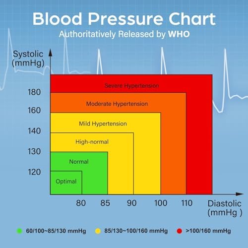 LotFancy Talking Blood Pressure Monitor, Blood Pressure Monitors for Home Use, Blood Pressure Machine with Voice Broadcast, Wrist Blood Pressure Cuff 5.3"-8.5"
