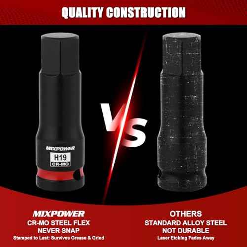 MIXPOWER 1/2" Drive 19mm Hex Impact Bit Socket, Allen Bit Socket, CR-MO Steel, Master Impact Hex Driver