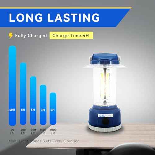 Durapower LED Camping Lantern Rechargeable, Bright 2000 Lumen, 5 Modes, 4000 mAh Power Bank, IP44 Waterproof Lantern for Hurricane, Emergency, Power Outages, Home