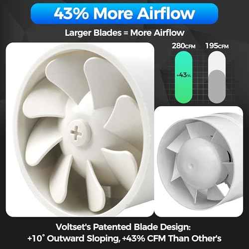 Voltset 4" Inch Inline Exhaust Fan with Remote Control, 280 CFM High Efficiency Air Flow for Bathroom, Kitchen, Grow Tent, Hydroponics, 3D Printer