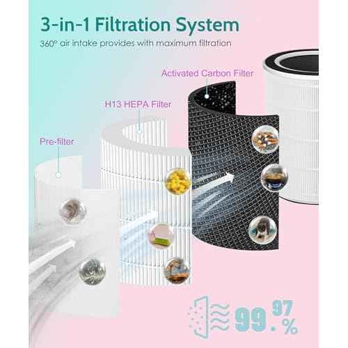 Replacement Filter Compatible with TCL Breeva A3 & A5 Air Purifier, 4-in-1 Filtration with Activated Carbon, 2 Count