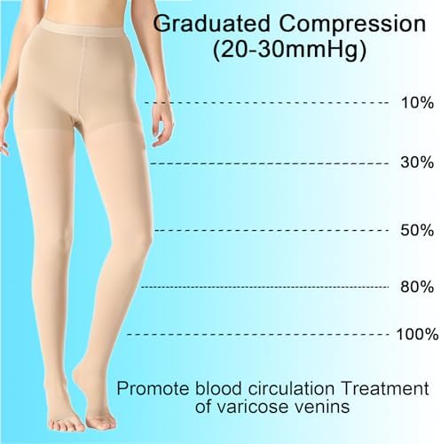Medical Compression Pantyhose For Women & Men,20-30mmHg Graduated Support Hose Tights,Opaque Open Toe Waist High Compression Stockings For Athletic,Flight,Travel Use