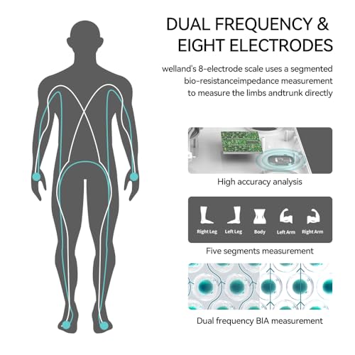Fitdays Smart Body Fat Scale | Advanced 8-Electrode Technology for BMI/20+ Body Metrics | Full-Color LED & High Precision | Bathroom Weight Scale for Fitness/Weight Loss (FG2015ULB-Black)