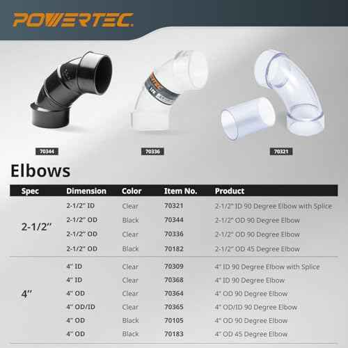 POWERTEC 70368-P2 4 Inch ID 90 Degree Elbow for 4 Inch OD Dust Collection Pipes, Adapters and Fittings (Clear), 2 pack