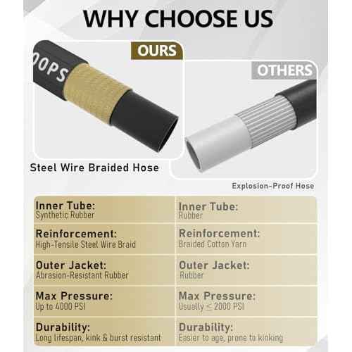 Pressure Washer Hose 50FT 4000 PSI, Kink Resistant Steel Braided Layer & NonMarking Rubber for Hot/Cold Water, High Power Washer Hose With 3/8 Inch Quick Connect & M22 Fitting, Black
