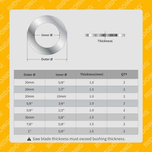 Saw Blade Bushing Set Saw Blade Adapter Ring, Reduction Ring Combo, 30mm-5/8'', 20mm-5/8'', 7/8''-5/8'', 20mm-1/2'', 1''-5/8'', 20mm-10mm, 5/8''-3/8'', 5/8''-1/2'', Pack of 16