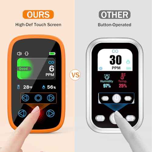 Portable Carbon Monoxide Detector with Alarm Standable & Lanyard, [3-in-1] Co Detector | Humidity |Temperature, Co Gas Monitor Air Quality for Outdoor Camping Travel RV Car