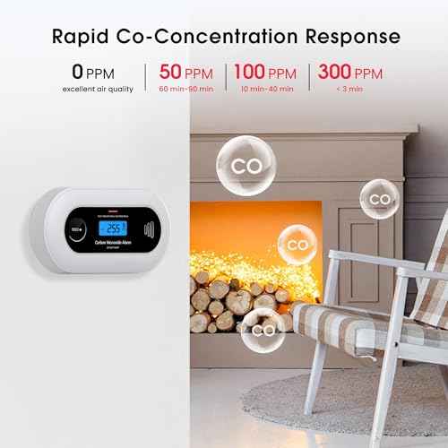 Carbon Monoxide Detector, Portable 10-Year Battery CO Alarm with Digital LCD Display, Battery Powered CO Detector for Home, Office and Travel