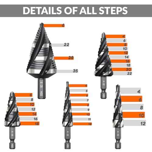 THINKWORK Four Spiral Flute Step Drill Bit Set (Metric), 5 Pcs HSS Step Drill Bits (4mm-35mm) Unibit Step Drill Bit, 6mm and 10mm Shank Step Bits for Aluminum, Wood, Plastic, Metal