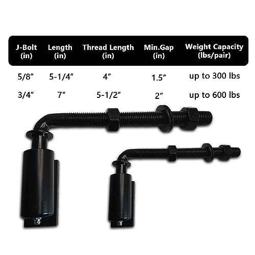 2 Pack Steel J-Bolt Hinge for Doors Gates,Heavy-Duty Welded Hinge,Heavy-Duty Driveway Gates for Welding on Larger Iron or Steel Gates (20mm)