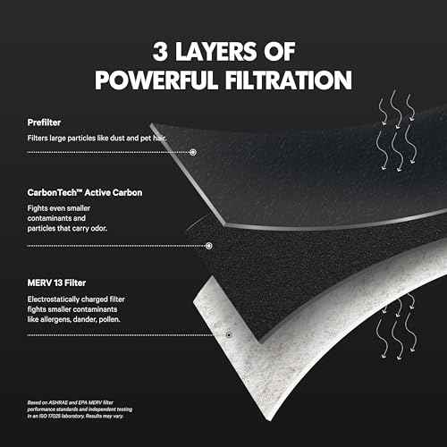 PuroAir Mega Filter - MERV 13 20x25x1 Air Filters For Home With Activated Carbon - Filters Allergens, Pet Dander, Smoke, Dust - Furnace and AC Filters - Air Filters 20x25x1 MERV 13 (2 Pack)