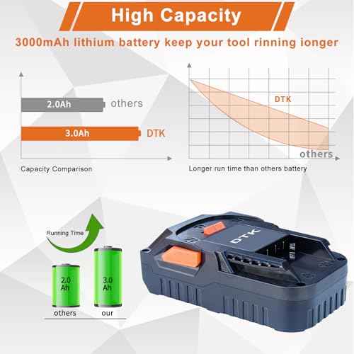 DTK Battery Replacement for RIDGID 18V Battery Drill R840087 R840083 R840086 R840085 R840084 AC840085 AC840086 AC840087P AC840089 Tools 3000mAh 2 Packs