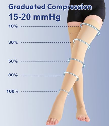 Thigh High Compression Stockings Toeless - Unisex, Opaque, KEKING 15-20mmHg Graduated Compression Leg Support Hose with Anti-Slip Silicone Band - Swelling, Varicose Veins, Edema, Travel,Beige 4X-Large