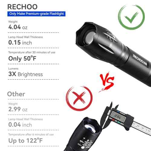 RECHOO 8 Pack LED Flashlight, Bright Powerful Flash Light with 5 Lighting Modes, Small Zoomable Tactical Flashlights High Lumens, Waterproof EDC Flashlights for Home, Camping, Emergency - S1500