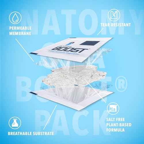 Integra Boost - 55% RH Level - 8 Gram Size - Two-Way Humidity Control Pack Incl. Replacement Indicator Cards - Food Storage & Herbs Preserver Moisture Balancer, Protects 1 OZ (Pack of 50)
