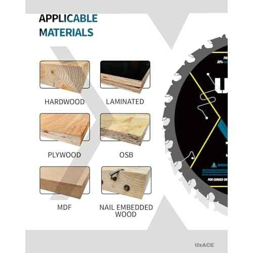 7-1/4-Inch 24-Tooth Circular Saw Blade with 5/8-Inch Arbor, Framing Wood Cutting, Carbide Tip, Thin Kerf, for Plywood, MDF, OSB, Laminated