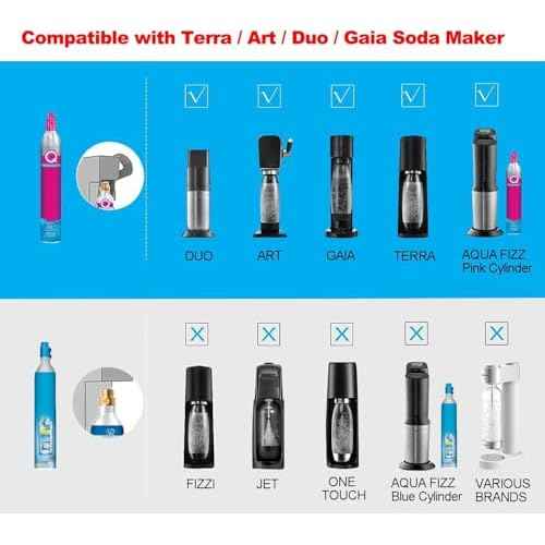 Soda Machine Co2 Adapter Quick Connector Adapter With High Pressure Stainless Steel Hose,Soda Water Maker Adaptor Compatible with Terra DUO Art Gaia Series 56inch with Gauge