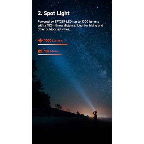 F01 Compact Triple Light Source Clip-on Flashlight, 1200 Lumens with Flood, Spot, and Red Light, USB-C Rechargeable, IPX8 Waterproof