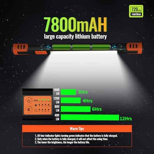 Magnetic Rechargeable Underhood Work Light for Mechanic, 7800mAh 12H, IP65 Waterproof, 360¡Æ Rotating, 4 Modes (2700K-6500K), USB-C Fast Charge, for Car Repairing/Garage/Emergency