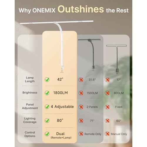 ONEMIX 42" LED Desk Lamp with Clamp, Architect Desk Light with Remote, Adjustable 4-Segment Bar, 1800LM Bright, Eye-Caring Desk Lamp for Home Office, Reading, Study, Dual Monitors, Workbench (White)