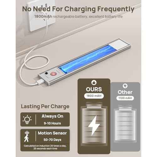 Under Cabinet Lights Wireless,Motion Sensor Light Indoor Closet Lights with Remote Control,3 Color Temps,LED Rechargeable Battery Operated,Under Counter Lights for Kitchen,Wardrobe,Stairs,5 Pack